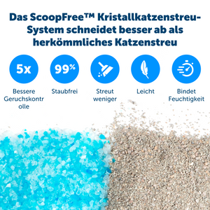 ScoopFree Mehrweg-Katzenstreu-Schale mit Premium Nicht Klumpendem Kristallstreu