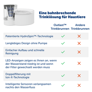 Outlast™ 1,7 L Trinkbrunnen ohne Pumpe